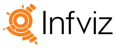 Infviz Logotyp